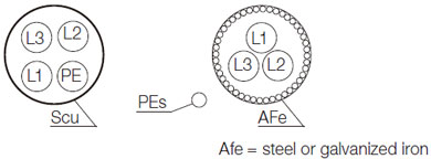 Alternate motor cables for conductors Alternate motor cables for conductors