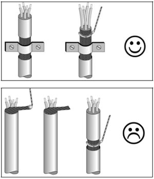 Cable screening