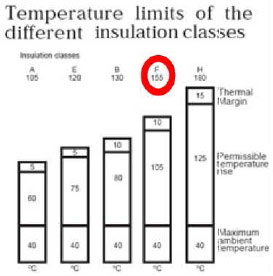 Different temperature classes