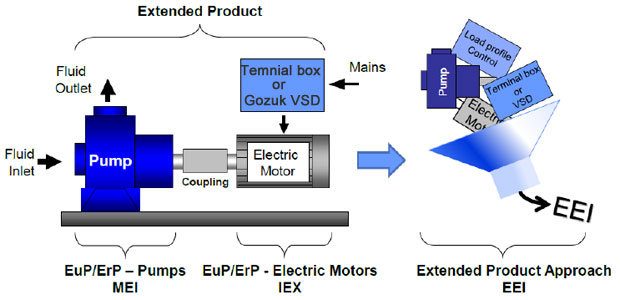 The Concept of the Extended Product Approach