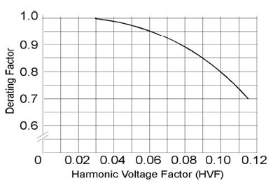 harmonic voltage factor