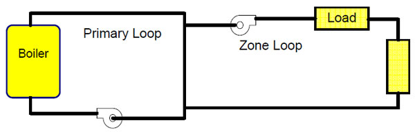 Heating system Heating system