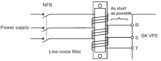 Install line noise filter to VFD