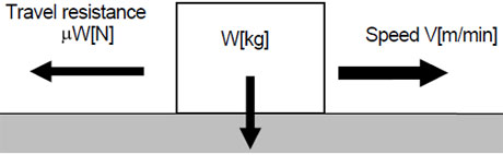 Motor driving force