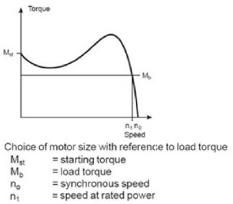 motor torque course