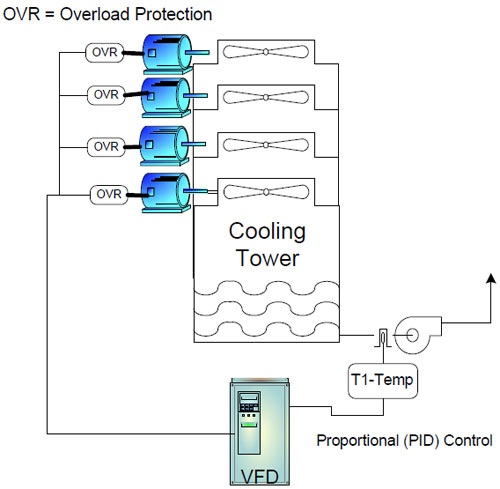 Single VFD for Multiple Motors