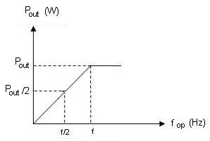 output power and frequency