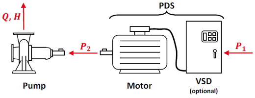 power conversion