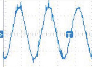 VFD fed motor current