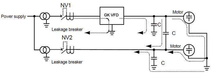 VFD leakage current