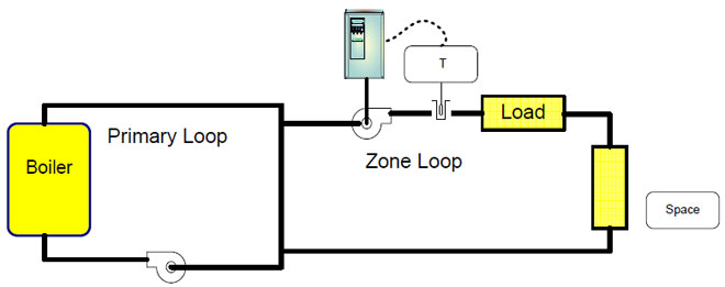 VFD on heating system