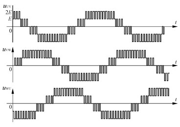 VFD PWM Waveform